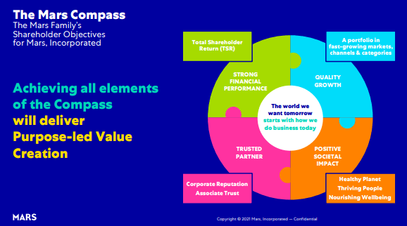 The Mars Compass